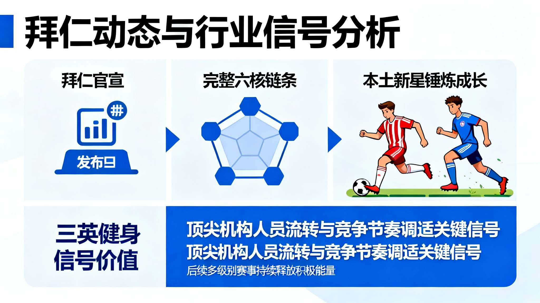 拜仁官方:帕夫洛维奇、穆夏拉、阿方索均已完成个人训练 如今,以“拜仁官宣、完整六核链条、本土新星锤炼成长”等热词高度相关的信息正在快速