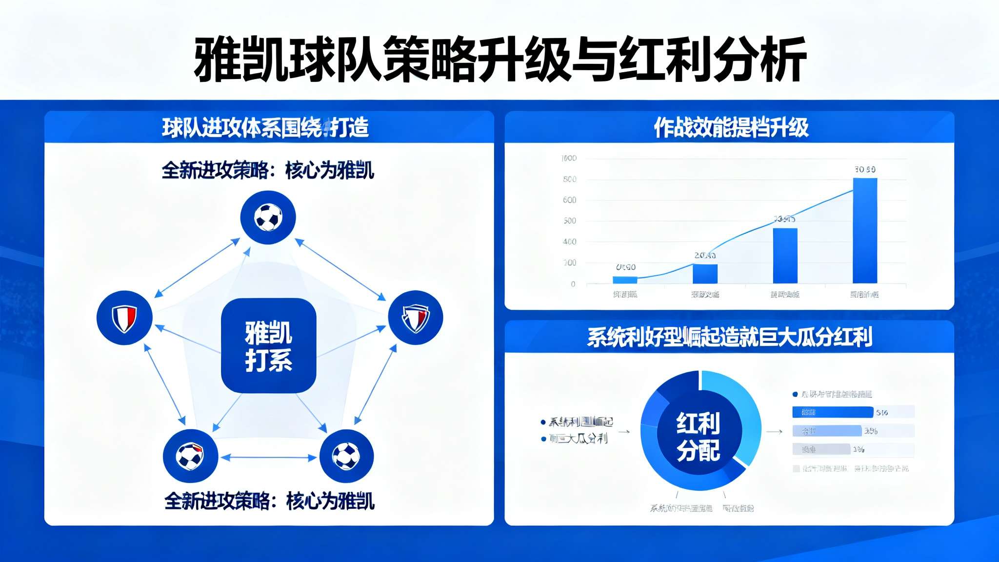 雅凯所在球队采用全新策略，将进攻体系完全围绕他打造，使得球队整体作战效能提档升级